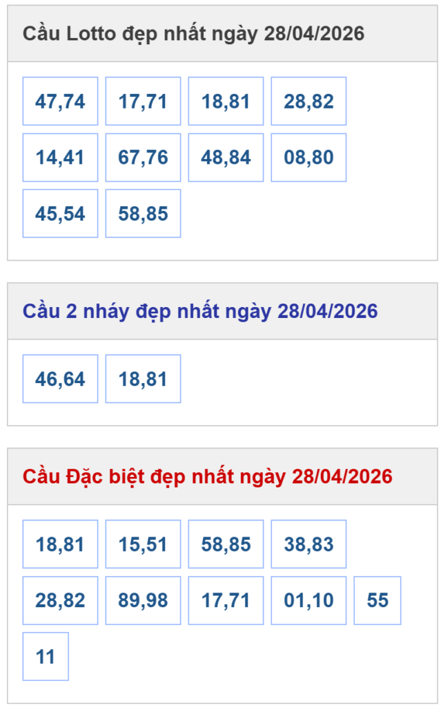 Dự Đoán XSMB 28/04/2026