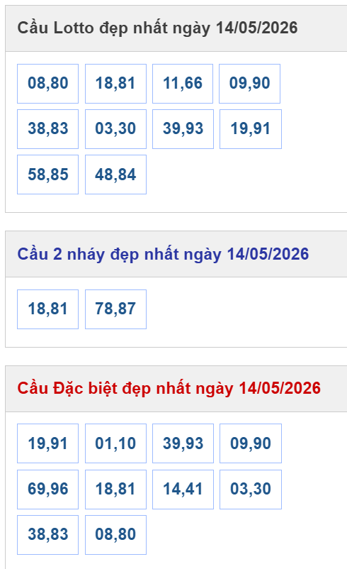 dự đoán xsmb hôm nay