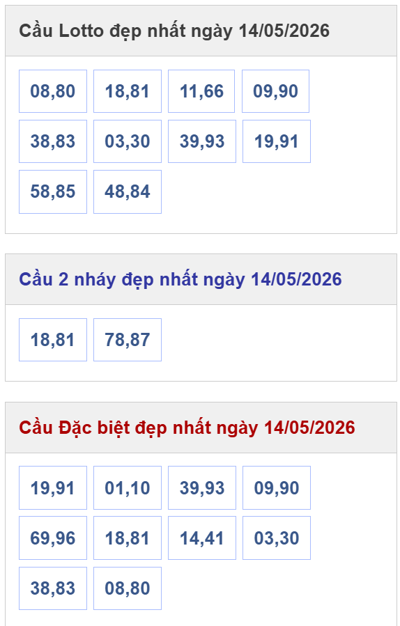 dự đoán xsmb hôm nay