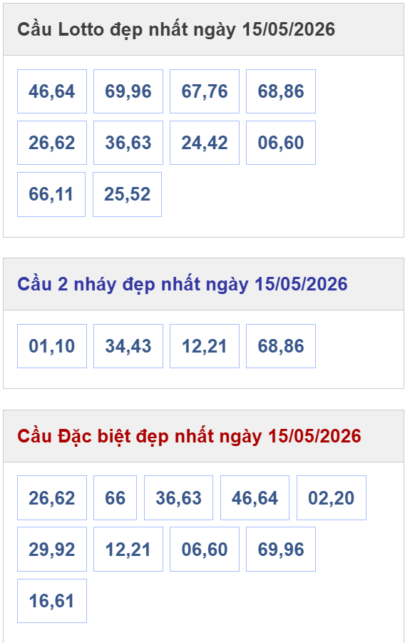 dự đoán xsmb hôm nay