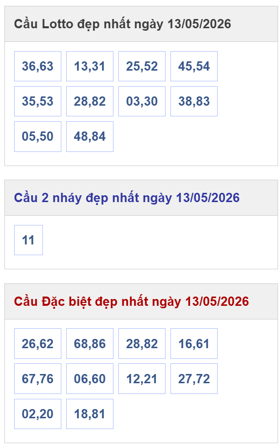 dự đoán xsmb hôm nay